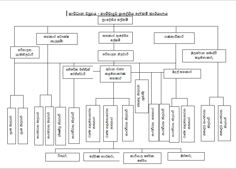 සවධන වයහය